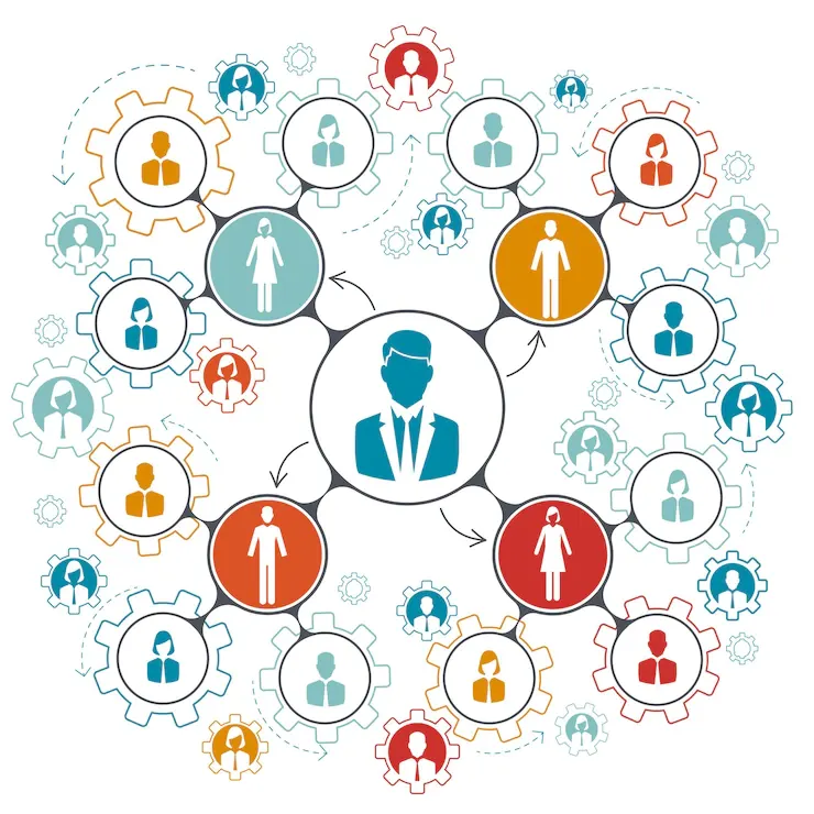 Role of HR consulting in redesigning organisational structure